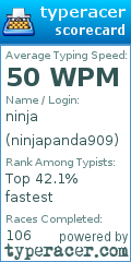 Scorecard for user ninjapanda909