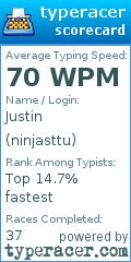 Scorecard for user ninjasttu