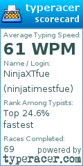 Scorecard for user ninjatimestfue