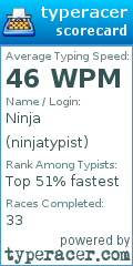Scorecard for user ninjatypist