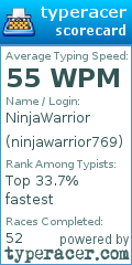 Scorecard for user ninjawarrior769