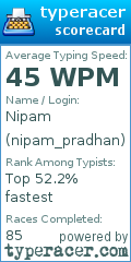 Scorecard for user nipam_pradhan