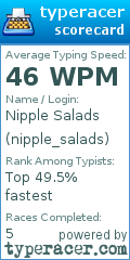 Scorecard for user nipple_salads