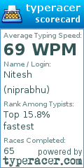 Scorecard for user niprabhu