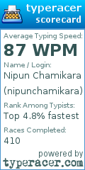 Scorecard for user nipunchamikara