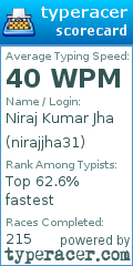 Scorecard for user nirajjha31