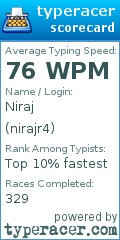 Scorecard for user nirajr4