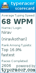Scorecard for user niravkothari