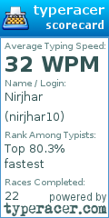 Scorecard for user nirjhar10