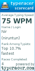 Scorecard for user niruntun