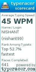 Scorecard for user nishant99