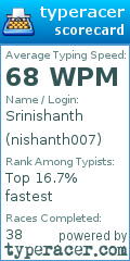 Scorecard for user nishanth007