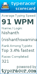 Scorecard for user nishanthswaminathan