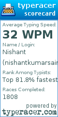 Scorecard for user nishantkumarsaini