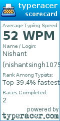 Scorecard for user nishantsingh1075