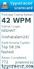 Scorecard for user nishatalam24