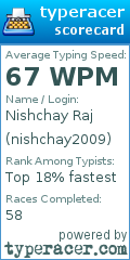 Scorecard for user nishchay2009