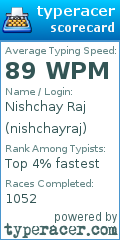 Scorecard for user nishchayraj