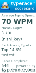 Scorecard for user nishi_key