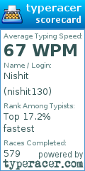 Scorecard for user nishit130