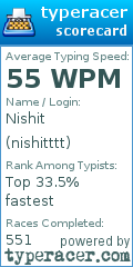Scorecard for user nishitttt