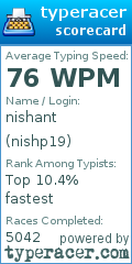 Scorecard for user nishp19
