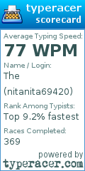 Scorecard for user nitanita69420