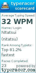 Scorecard for user nitatsu