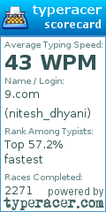 Scorecard for user nitesh_dhyani