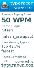 Scorecard for user nitesh_prajapati