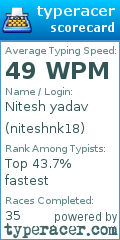 Scorecard for user niteshnk18