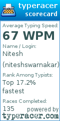 Scorecard for user niteshswarnakar