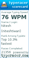 Scorecard for user niteshtiwari