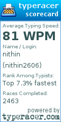 Scorecard for user nithin2606