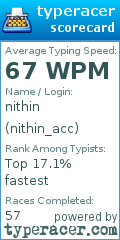 Scorecard for user nithin_acc