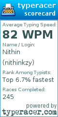 Scorecard for user nithinkzy