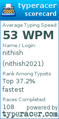 Scorecard for user nithish2021