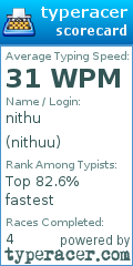 Scorecard for user nithuu
