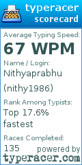 Scorecard for user nithy1986