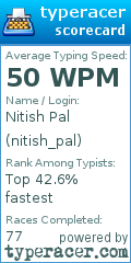 Scorecard for user nitish_pal