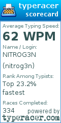 Scorecard for user nitrog3n