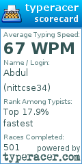 Scorecard for user nittcse34