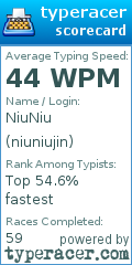 Scorecard for user niuniujin