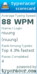 Scorecard for user niuung