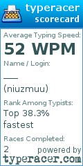 Scorecard for user niuzmuu