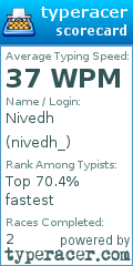 Scorecard for user nivedh_