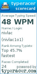 Scorecard for user nivlac1o1