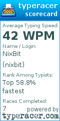 Scorecard for user nixbit