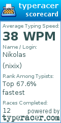 Scorecard for user nixix