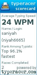 Scorecard for user niyah6665